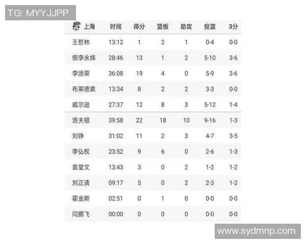 北京篮球队在杯赛积分榜中以56分稳居第一争夺冠军的希望愈发强烈