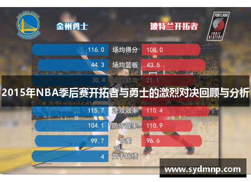 2015年NBA季后赛开拓者与勇士的激烈对决回顾与分析